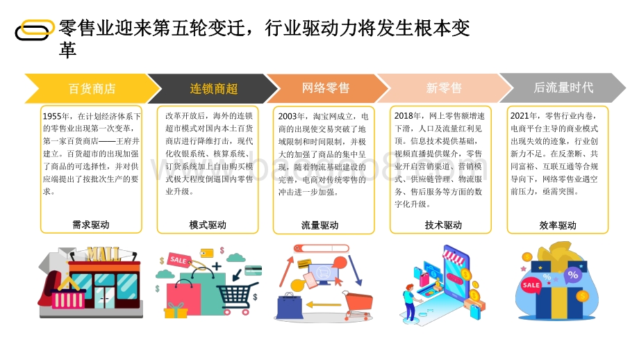 2022-2023未来零售发展研究报告.pdf_第4页