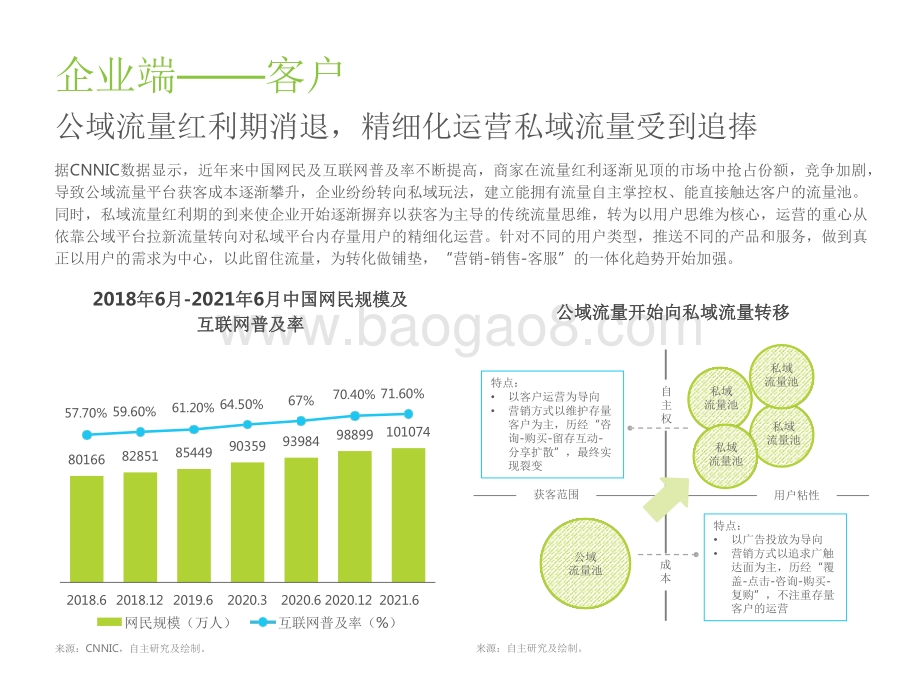 2022-2023企业微信生态研究报告.pdf_第3页
