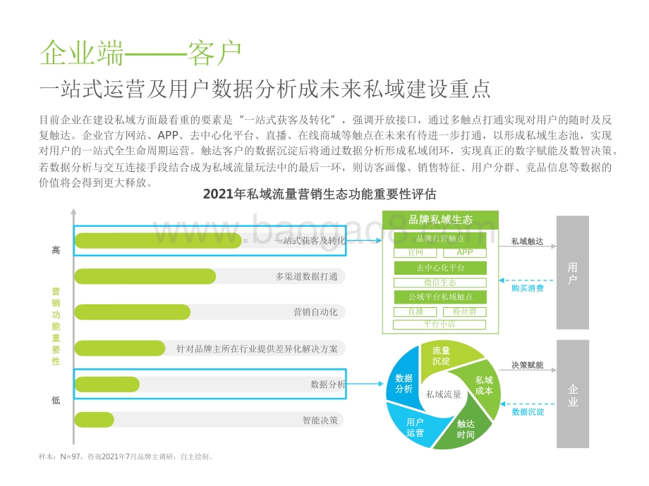 2022-2023企业微信生态研究报告.pdf_第4页
