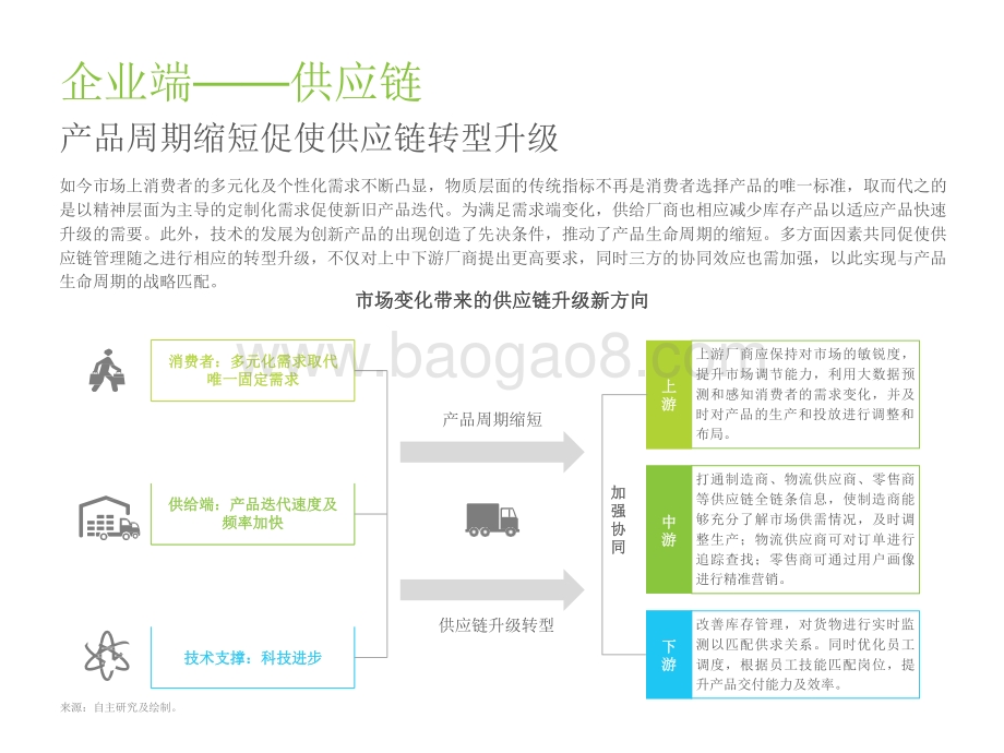 2022-2023企业微信生态研究报告.pdf_第5页