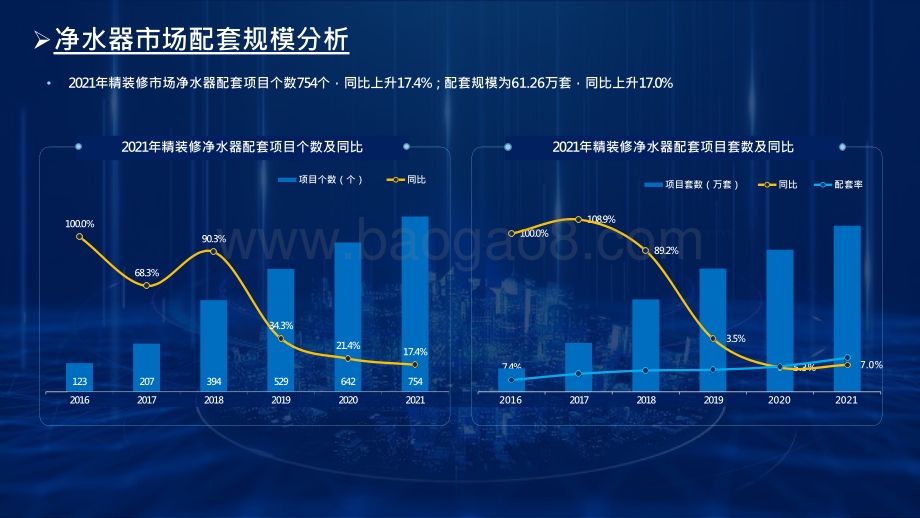 2022-2023房地产精装净水器配套商品住宅市场全国监测数据分析报告.pptx_第2页