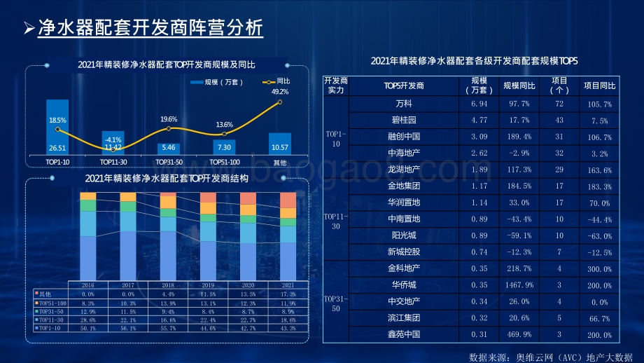 2022-2023房地产精装净水器配套商品住宅市场全国监测数据分析报告.pptx_第4页