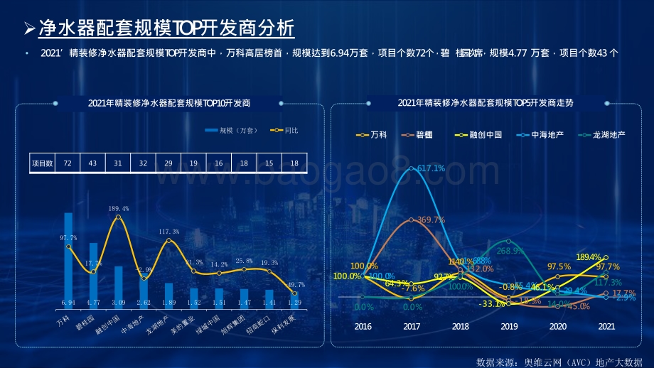 2022-2023房地产精装净水器配套商品住宅市场全国监测数据分析报告.pptx_第5页