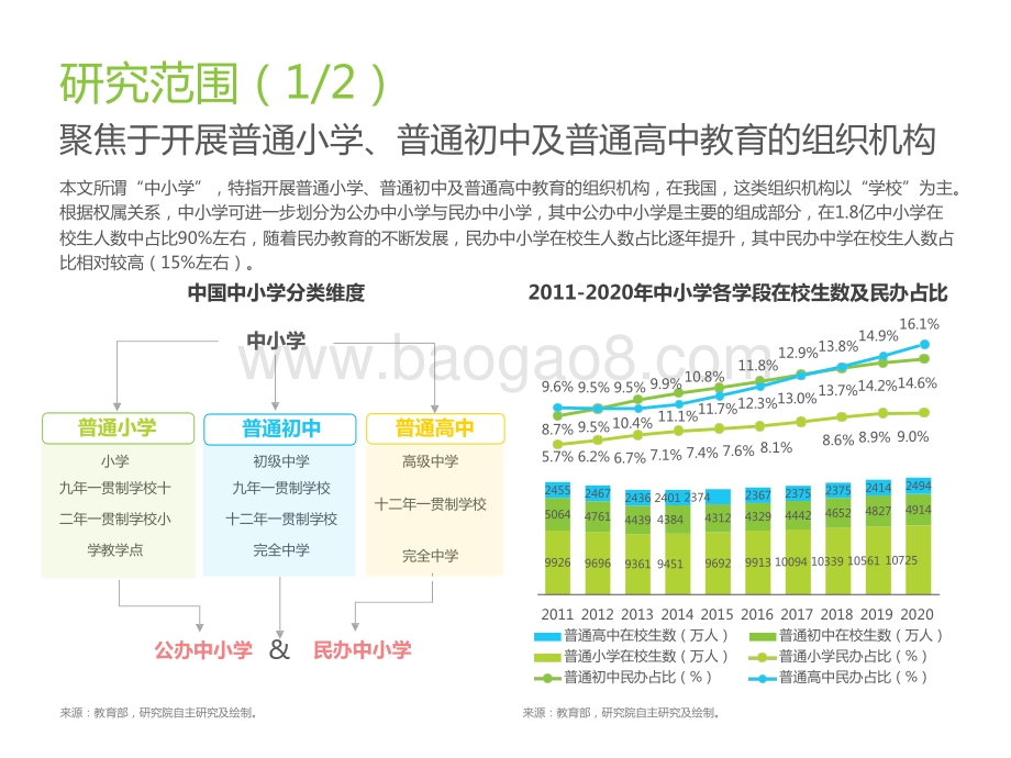 2022-2023中国中小学教育信息化行业研究报告.pptx_第3页