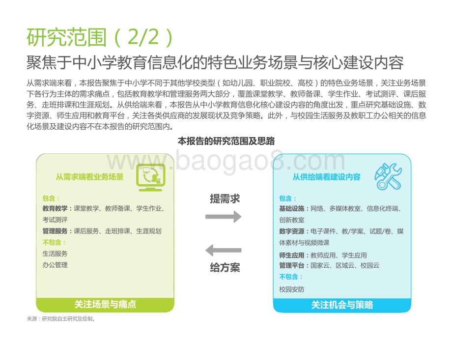 2022-2023中国中小学教育信息化行业研究报告.pptx_第4页