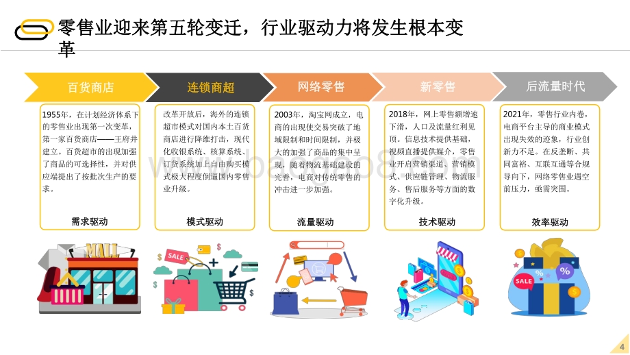 2022-2023未来零售行业发展研究报告.pdf_第4页