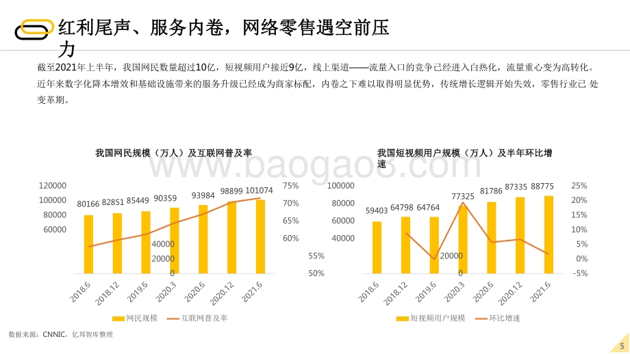 2022-2023未来零售行业发展研究报告.pdf_第5页