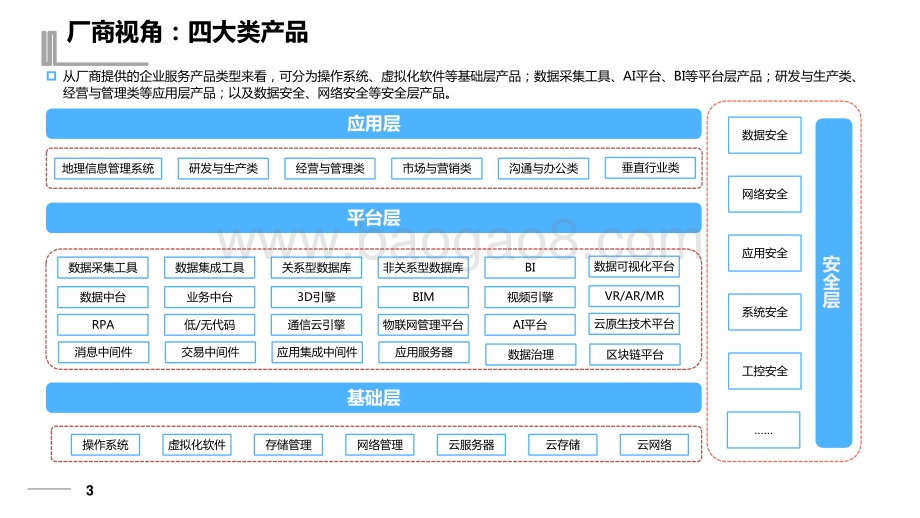 2022-2023中国企业数智服务市场洞察报告.pptx_第3页
