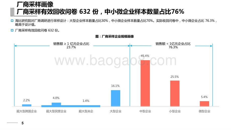 2022-2023中国企业数智服务市场洞察报告.pptx_第5页