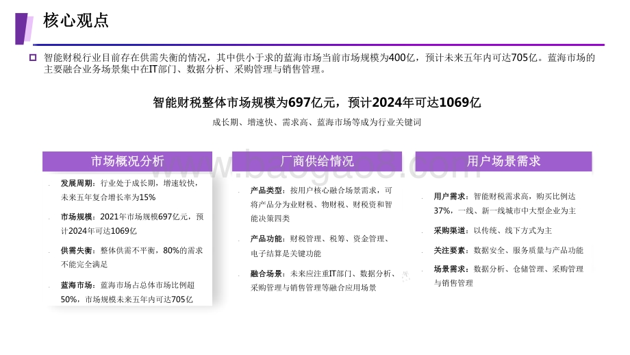 2022-2023智能财税用户需求场景调研报告.pdf_第2页