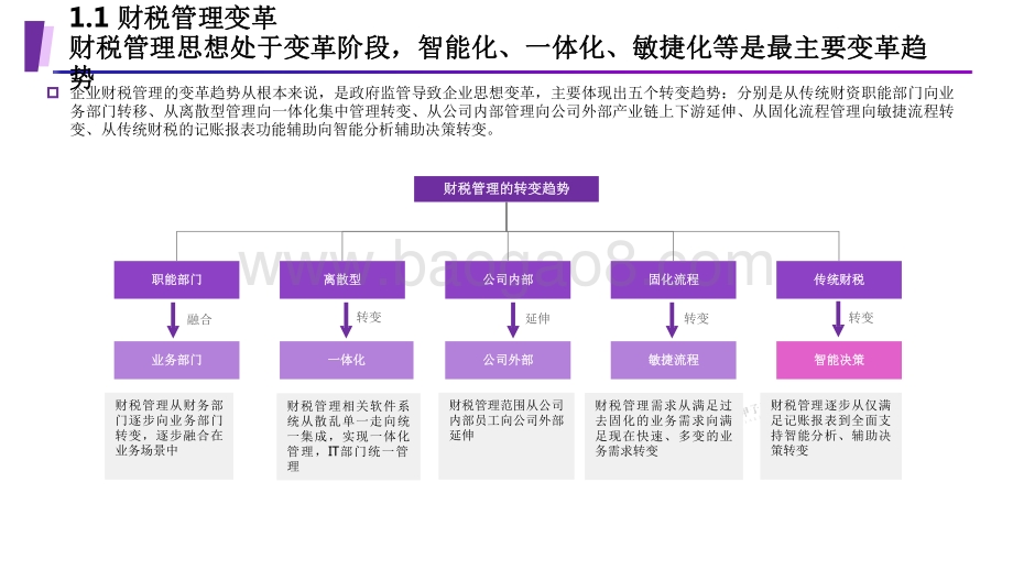 2022-2023智能财税用户需求场景调研报告.pdf_第4页