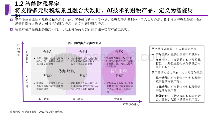 2022-2023智能财税用户需求场景调研报告.pdf_第5页