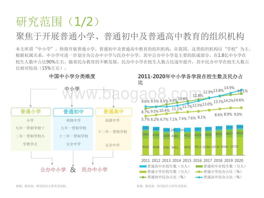 2022-2023中国中小学教育信息化行业研究报告.pdf_第3页