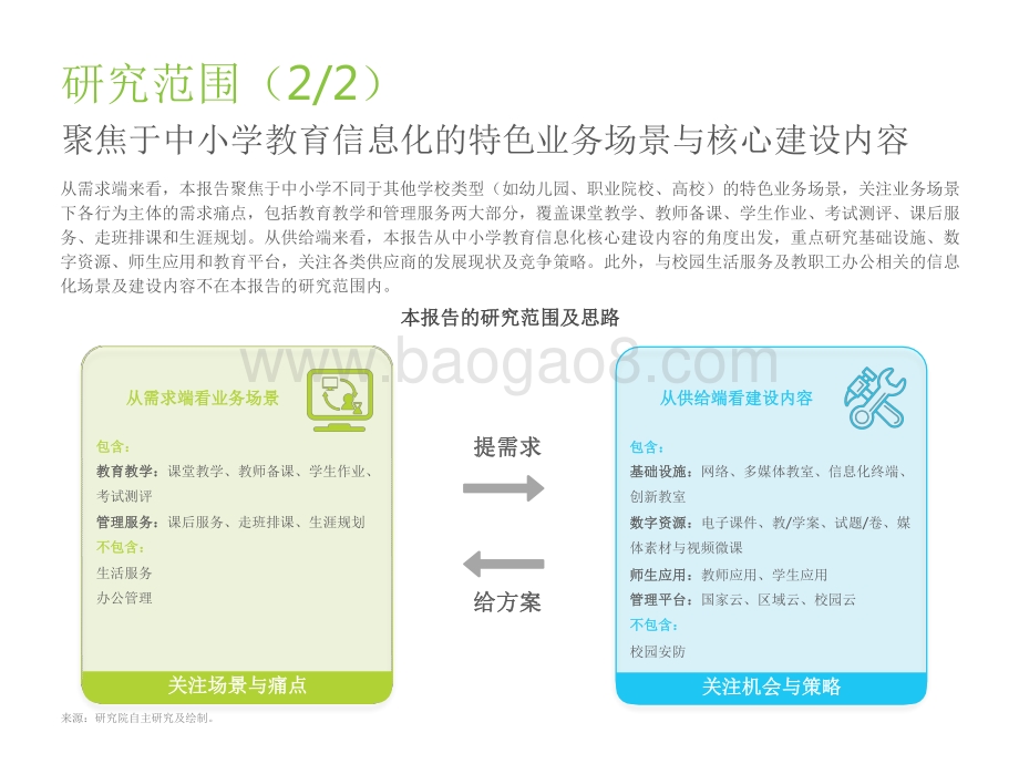 2022-2023中国中小学教育信息化行业研究报告.pdf_第4页