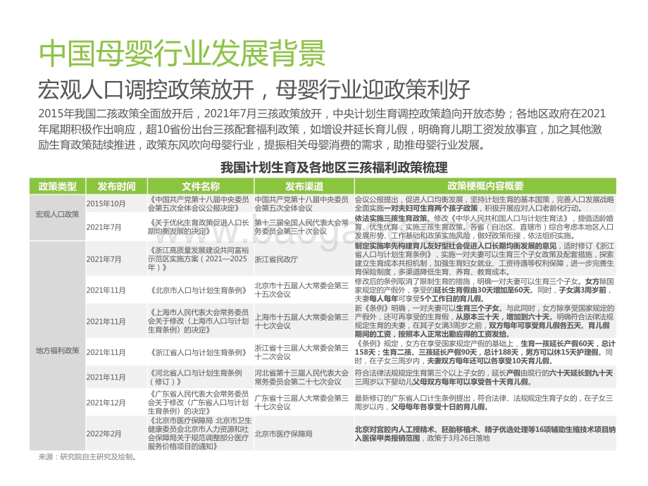2022-2023中国母婴行业研究报告.pptx_第5页