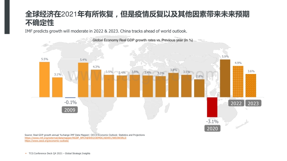 2022-2023行业机会与趋势洞察报告.pptx_第2页