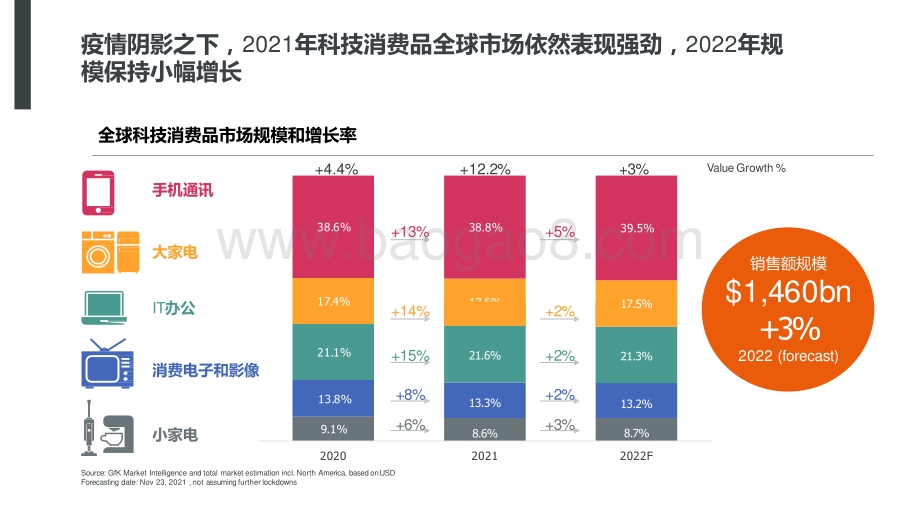 2022-2023行业机会与趋势洞察报告.pptx_第3页