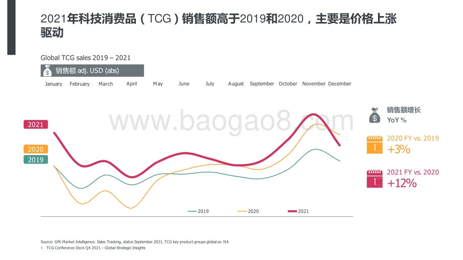 2022-2023行业机会与趋势洞察报告.pptx_第4页