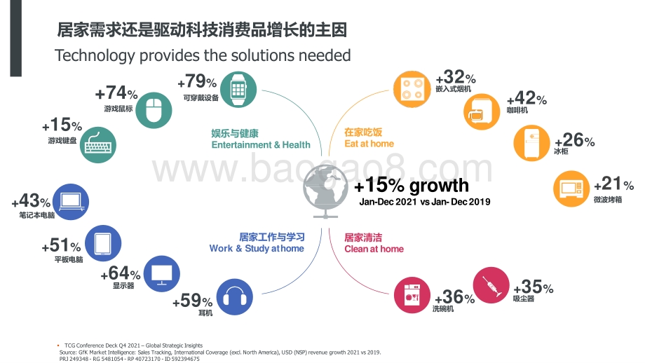 2022-2023行业机会与趋势洞察报告.pptx_第5页