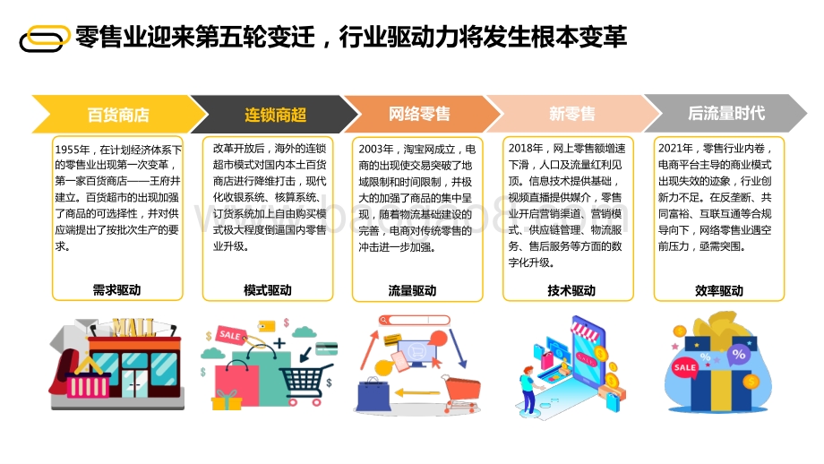 2022-2023未来零售发展研究报告.pptx_第4页