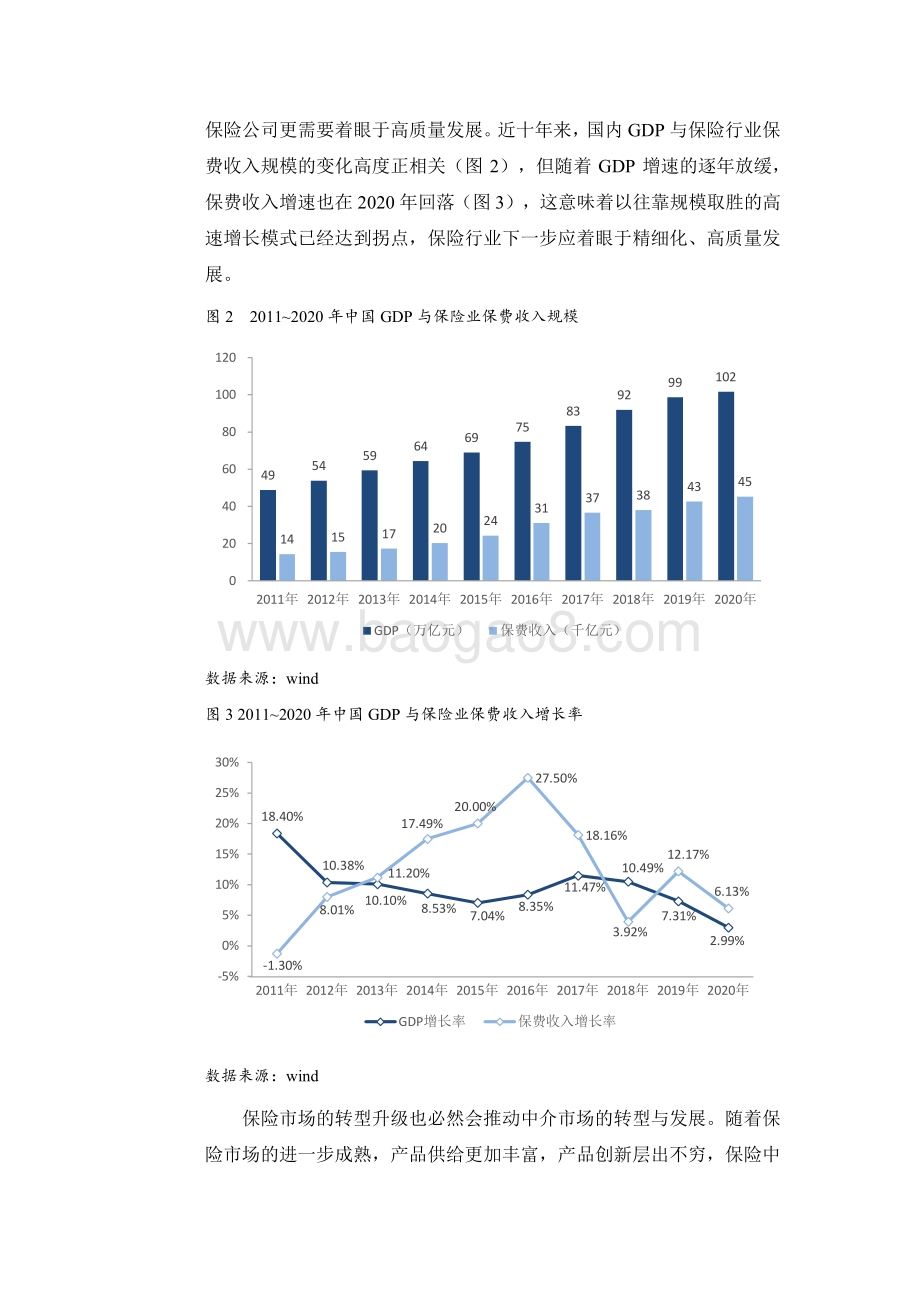2021-2022中国保险代理人洞察报告.pdf_第5页