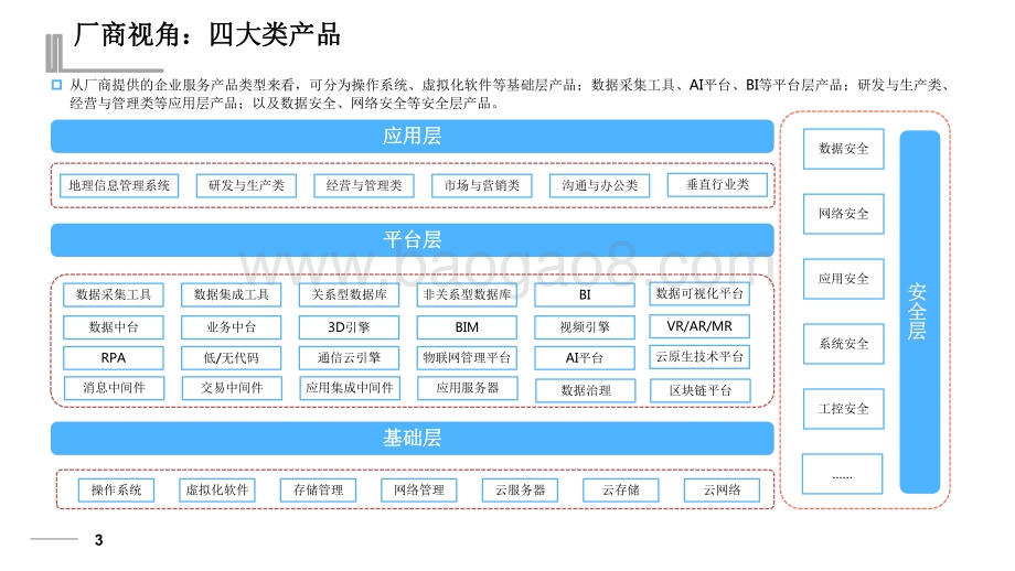 2022-2023中国企业数智服务市场洞察报告.pdf_第3页
