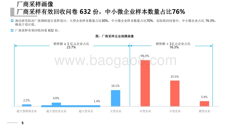 2022-2023中国企业数智服务市场洞察报告.pdf_第5页