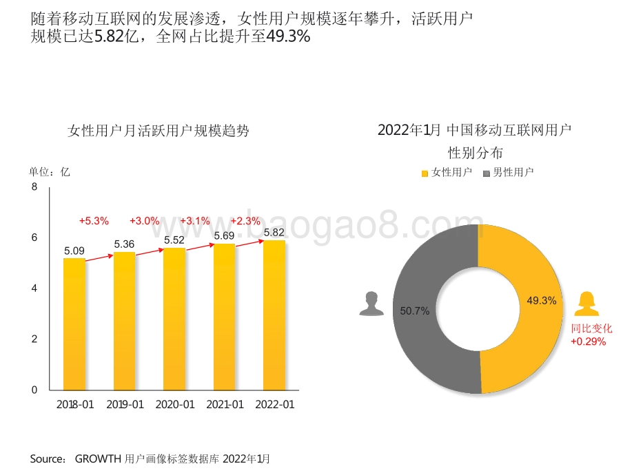 2022-2023“她经济”洞察报告.pdf_第4页