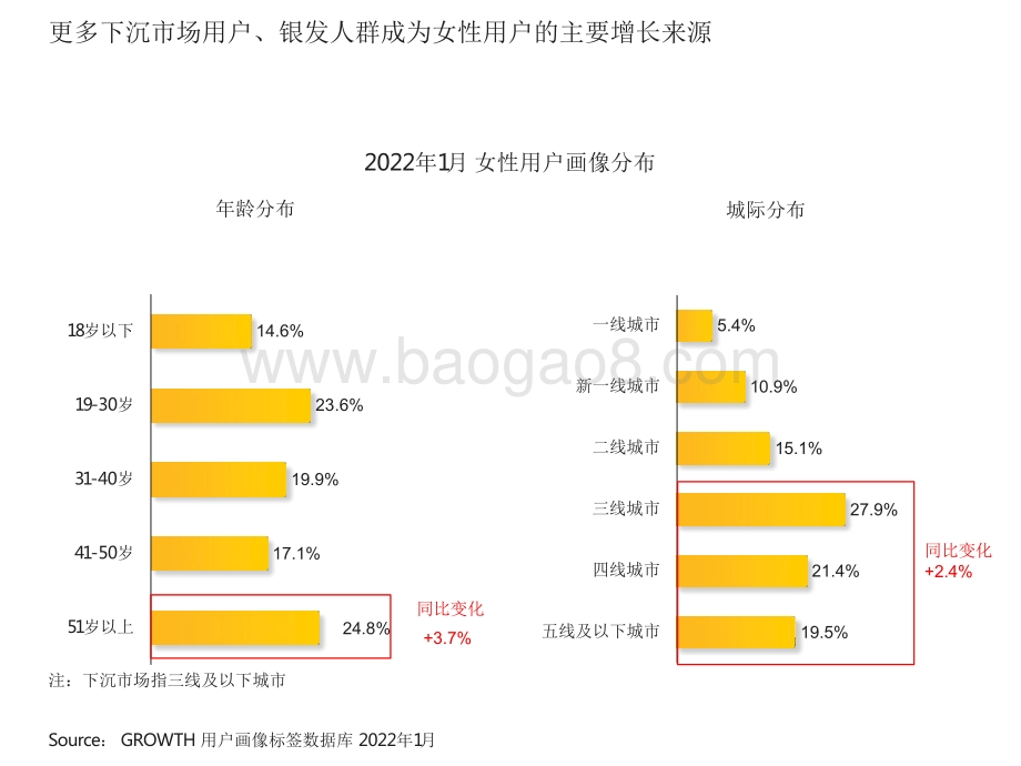2022-2023“她经济”洞察报告.pdf_第5页
