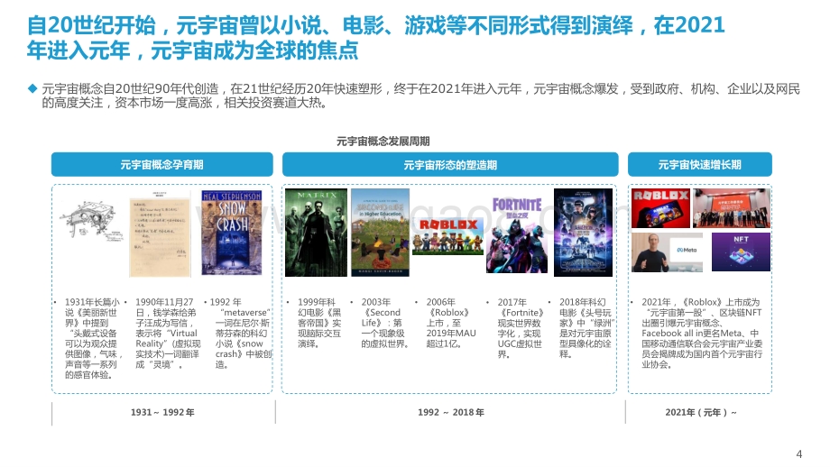 2022-2023元宇宙行业洞察报告.pptx_第4页