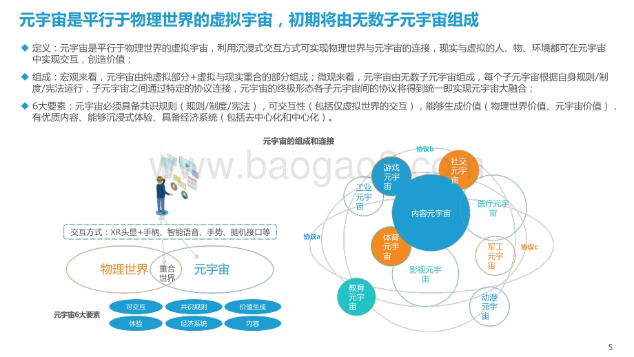 2022-2023元宇宙行业洞察报告.pptx_第5页