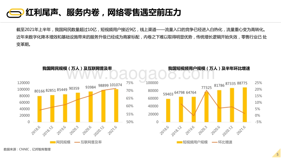 2022-2023未来零售行业发展研究报告.pptx_第5页
