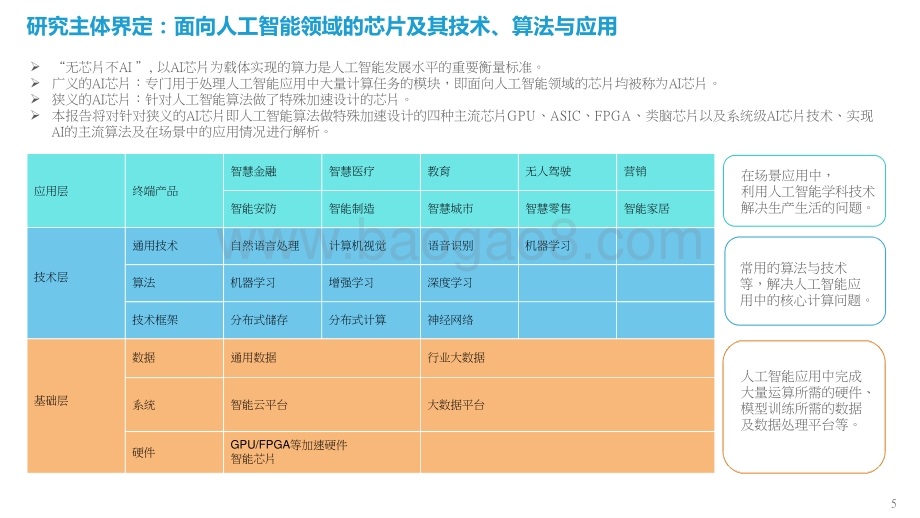 2022-2023中国人工智能芯片行业研究报告.pptx_第5页