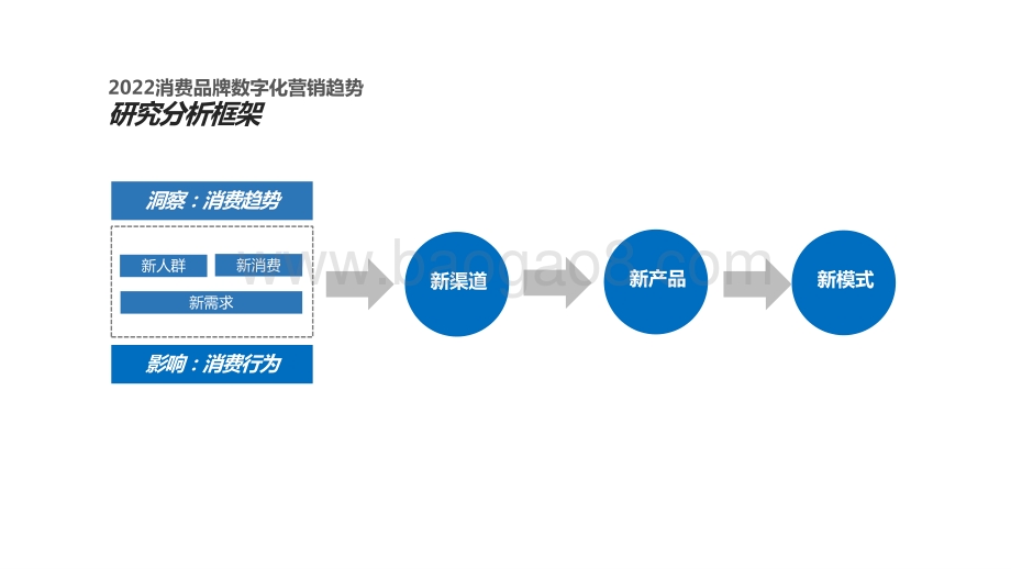 2022-2023新消费品牌发展趋势研究报告.pptx_第3页