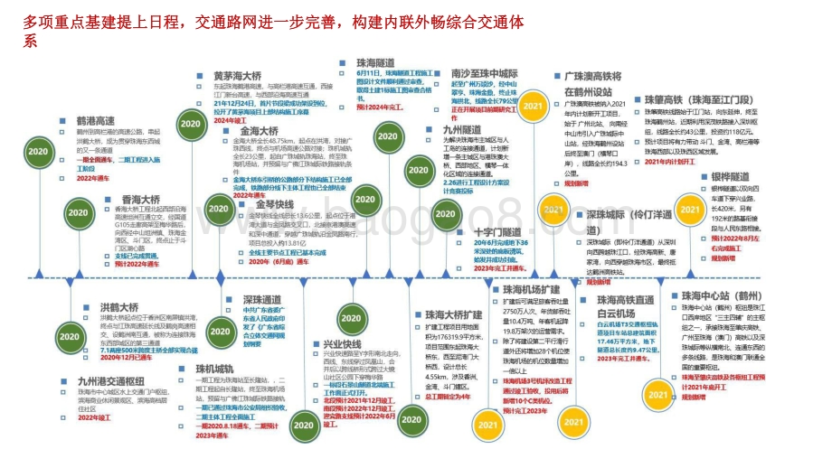 2021-2022年珠海房地产市场研究报告.pdf_第4页