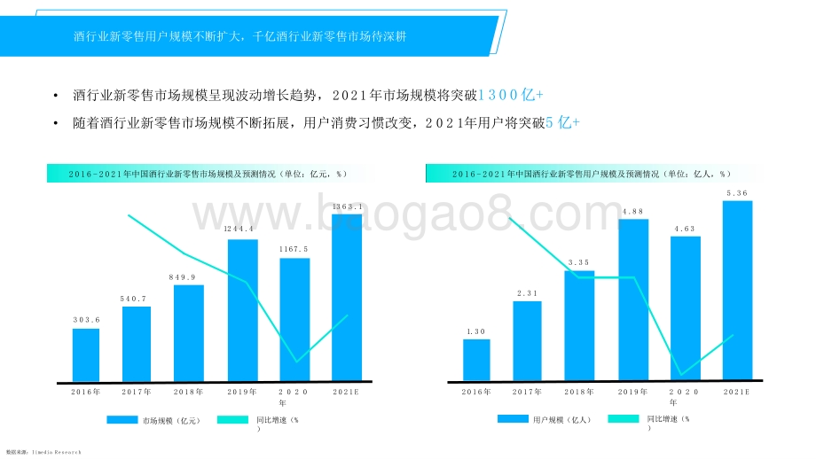 2022-2023年快手酒行业营销洞察报告.pptx_第5页