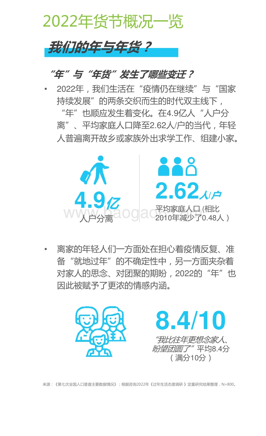 2022-2023新春生活消费趋势洞察报告.pptx_第4页