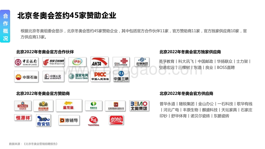2022-2023冬奥会品牌内容营销策略分析报告.pptx_第3页