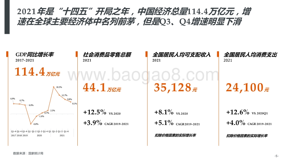 2022-2023产品逻辑应对家电市场分析报告.pptx_第5页