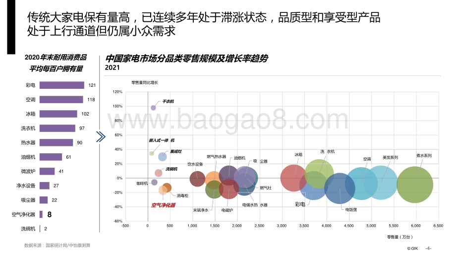 2022空气净化市场分析与未来发展判断研究报告.pptx_第4页