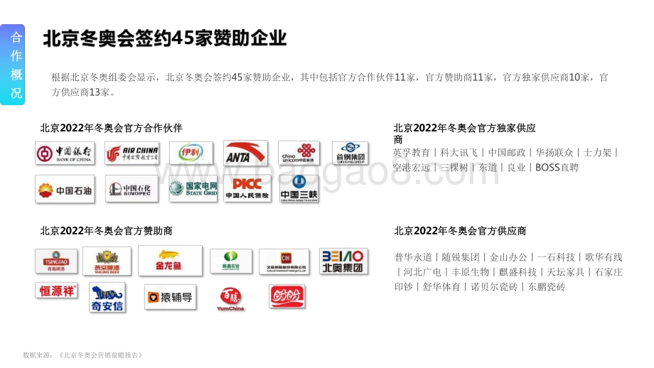 2022-2023冬奥会品牌内容营销策略分析报告.pdf_第3页