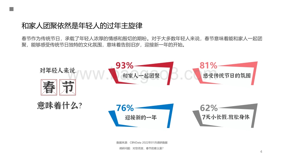 2022-2023年轻人过年新趋势洞察报告.pdf_第4页