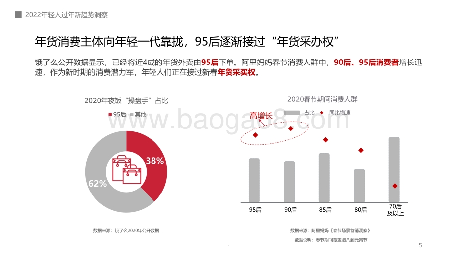 2022-2023年轻人过年新趋势洞察报告.pdf_第5页