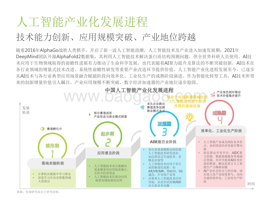 2021-2022年中国人工智能产业研究报告.pdf_第4页