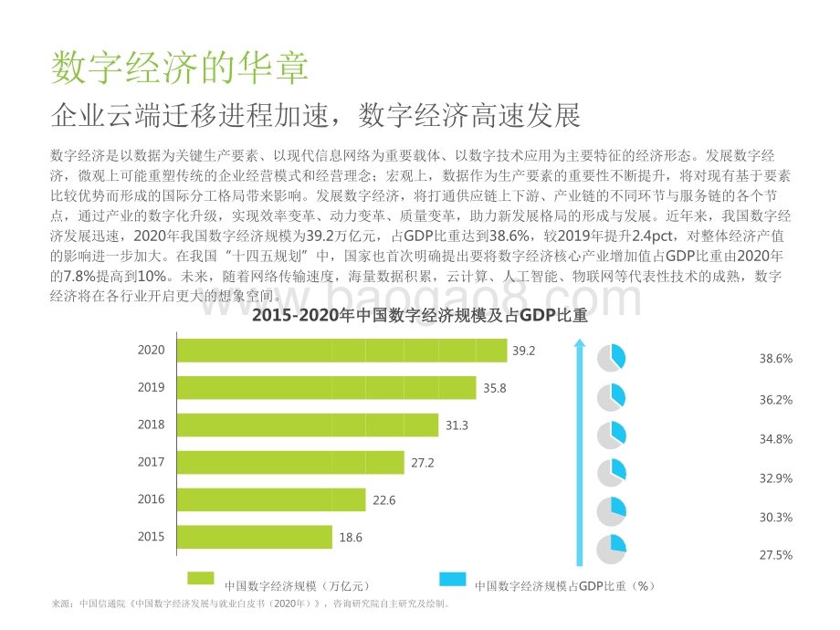 2021-2022年中国人工智能产业研究报告.pdf_第5页