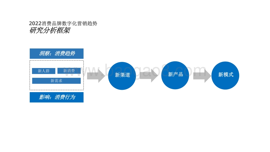 2022-2023新消费品牌发展趋势研究报告.pdf_第3页