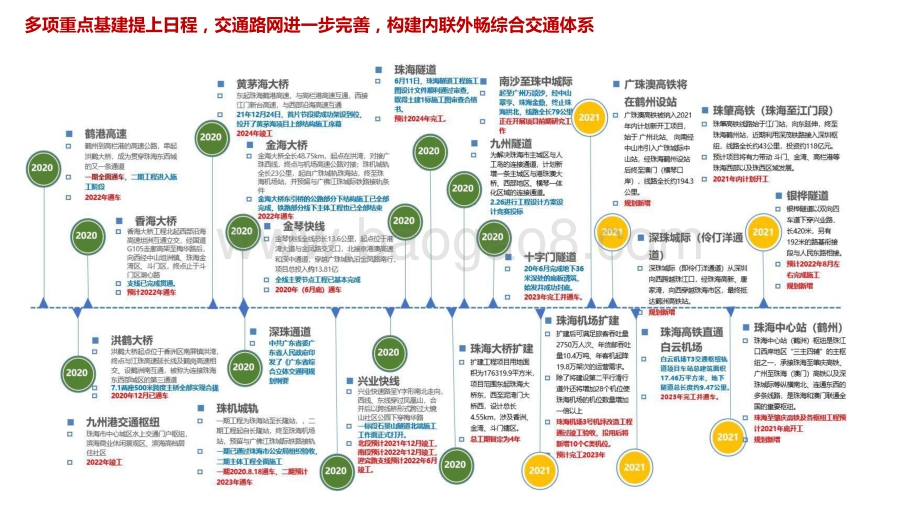 2021-2022年珠海房地产市场研究报告.pptx_第4页