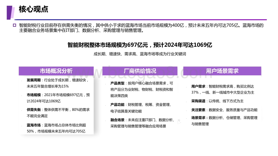 2022-2023智能财税用户需求场景调研报告.pptx_第2页