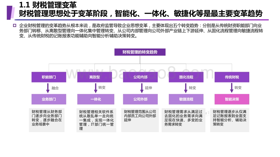 2022-2023智能财税用户需求场景调研报告.pptx_第4页