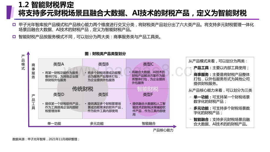 2022-2023智能财税用户需求场景调研报告.pptx_第5页